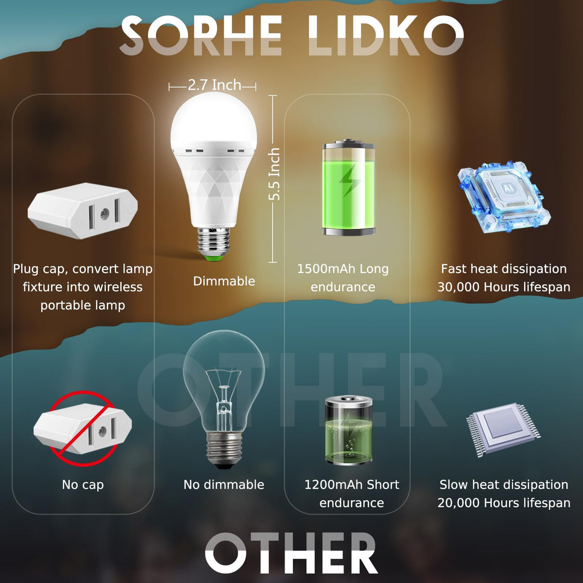LinkMejor 6 Pack Lumină de Urgență Recargabilă, Bulb Alimentat de Baterie