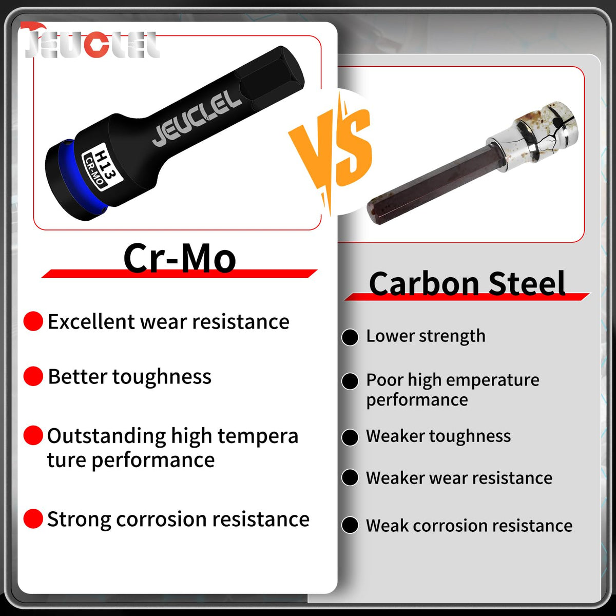 LinkMejor 2PCS 13mm Hex Impact Bit Socket, H13 1/2" Drive Allen Socket, Cr-Mo