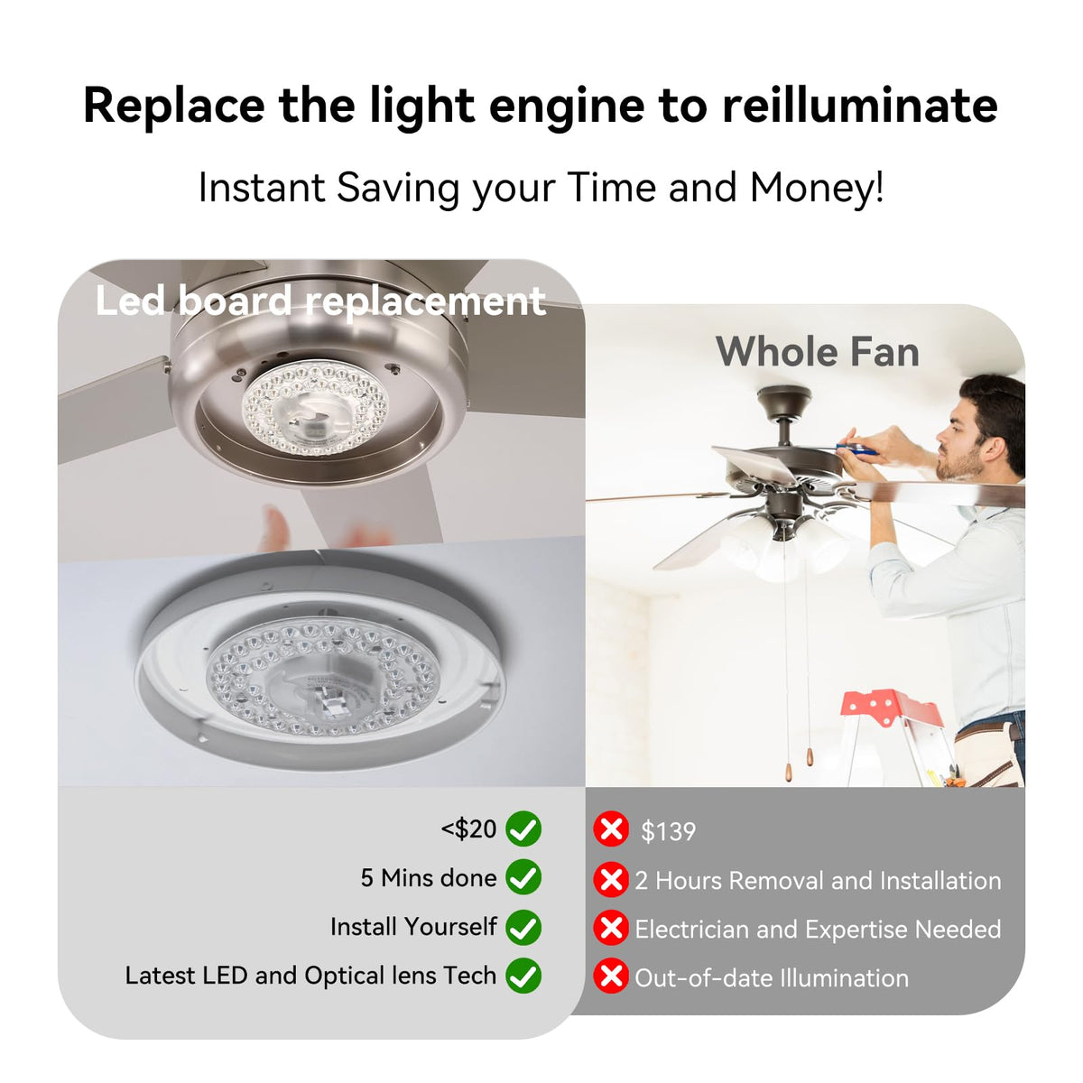4.92” Ceiling Fan Led Light Replacement 18W 3CCT, Easy Magnetic Mount