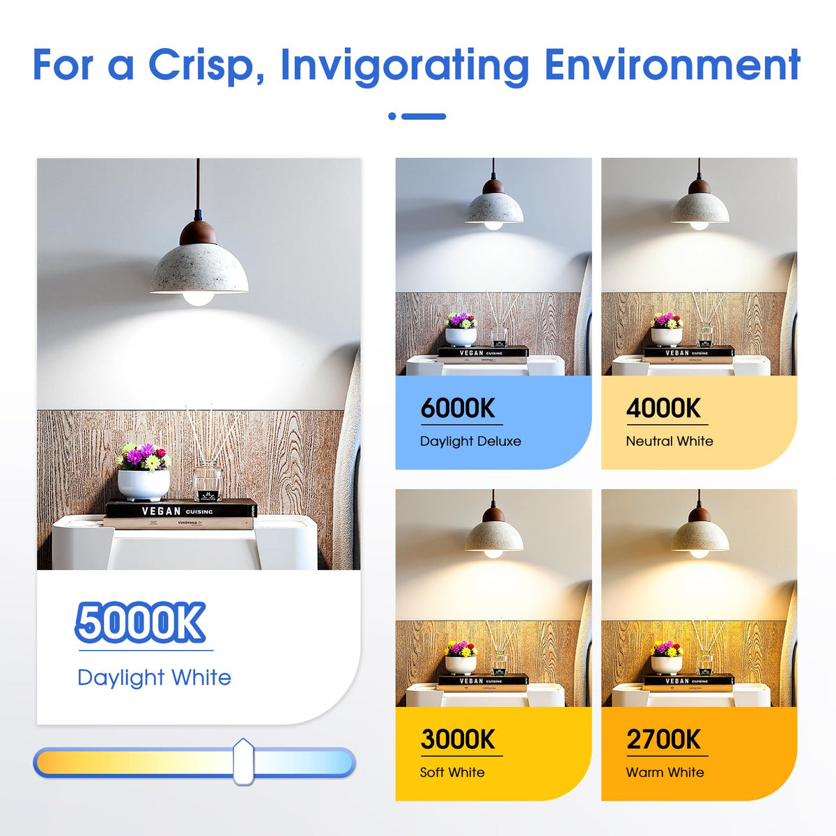 LinkMejor E12 LED-valot 60W vastaava 600LM päivänvalon valkoinen 5000K 12-kpl