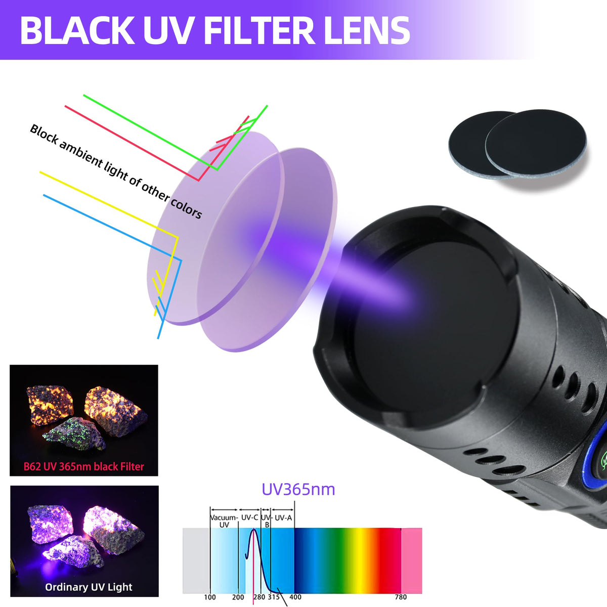 LinkMejor 365nm Luce Flashlight UV Nera con Filtro, Luce Nera Potente
