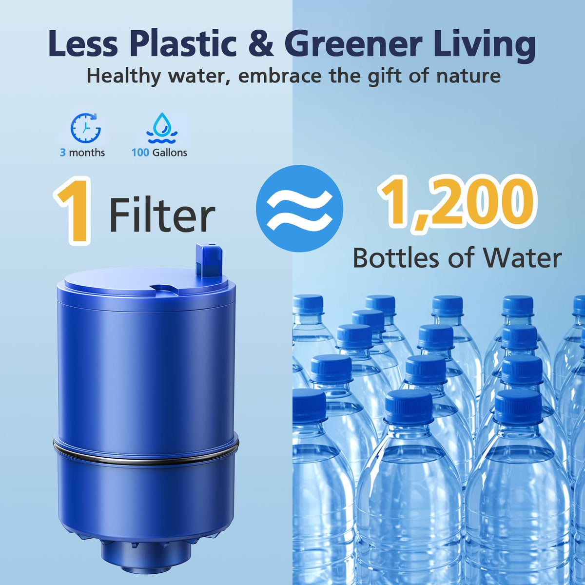 6 Pack Water Filter Replacement Compatible with All PUR®, PUR® PLUS Faucet