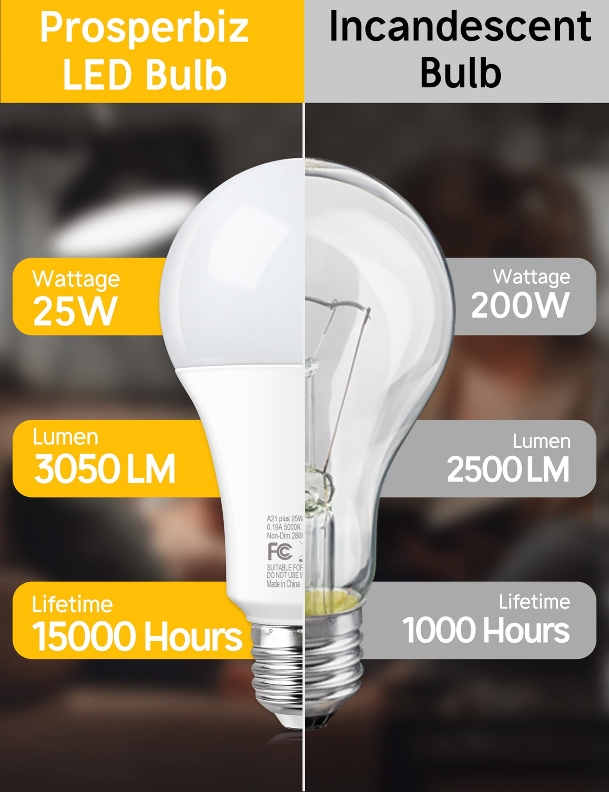 200-250W Tilsvarende LED Lysbomber, 25W Klar Hvid 5000K, A21 E26, 2stk