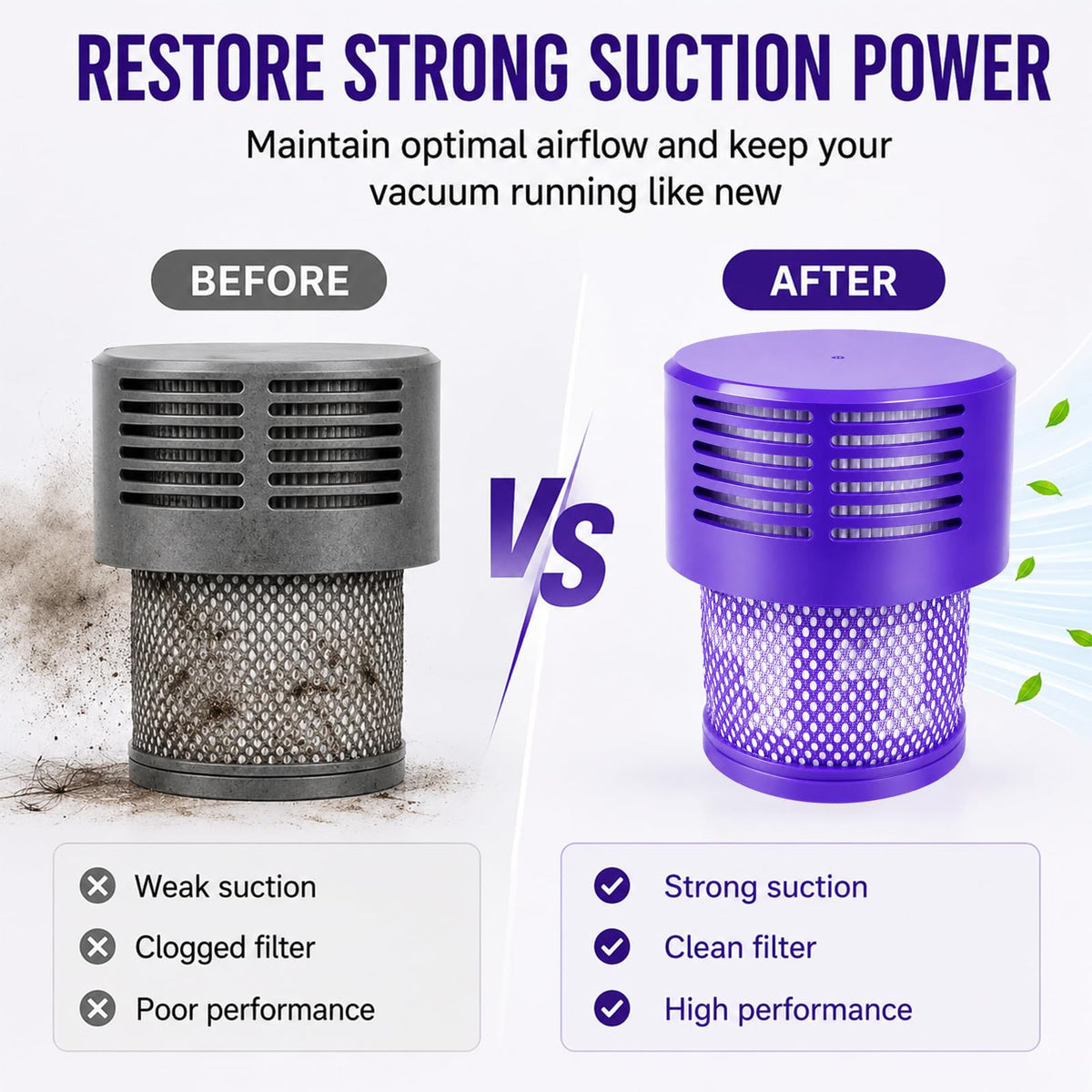 2 Pack V10 Filter Ersatz til Dyson Cyclone V10 Animal, SV27, SV12