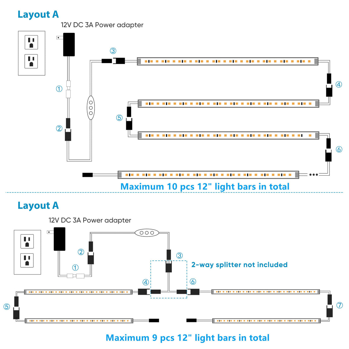 LinkMejor Lampes de Cuisine Sous-Étagère Brancheables. 6 Lumières avec Adaptateur Dimmer. 5000K