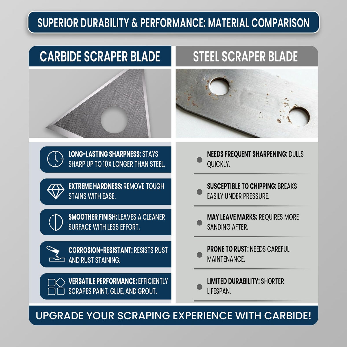 LinkMejor Karbid Skrabertool, 1-Inch Tungsten Karbid Trefladskærm
