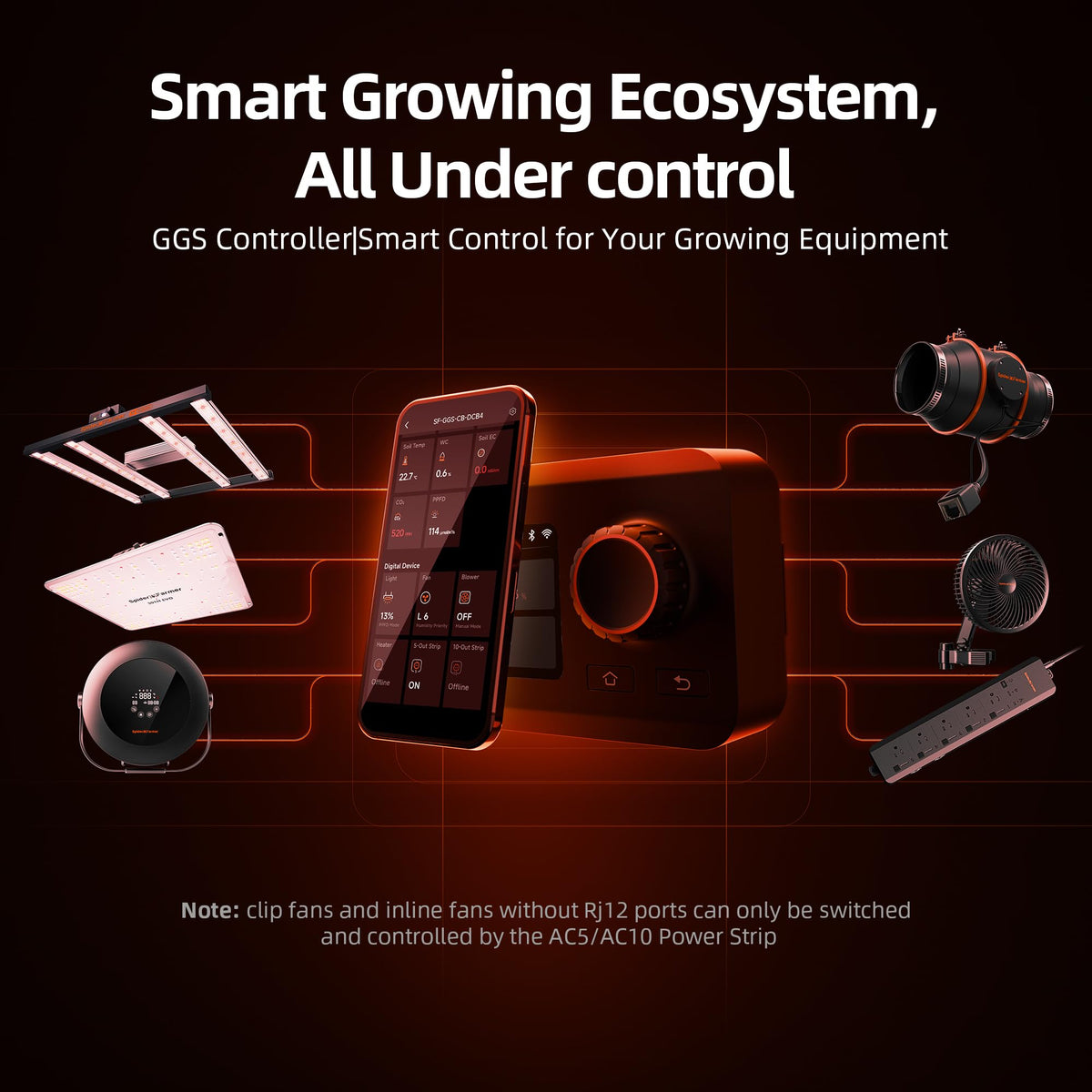LinkMejor Kits de Controlador GGS Automático de Ambiente de Crescimento
