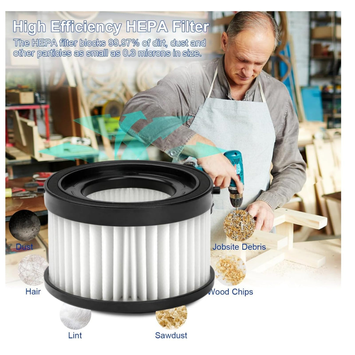 (3-Pack) 49-90-0160 HEPA Filter Kompatibel med Milwaukee 0882-20 M18