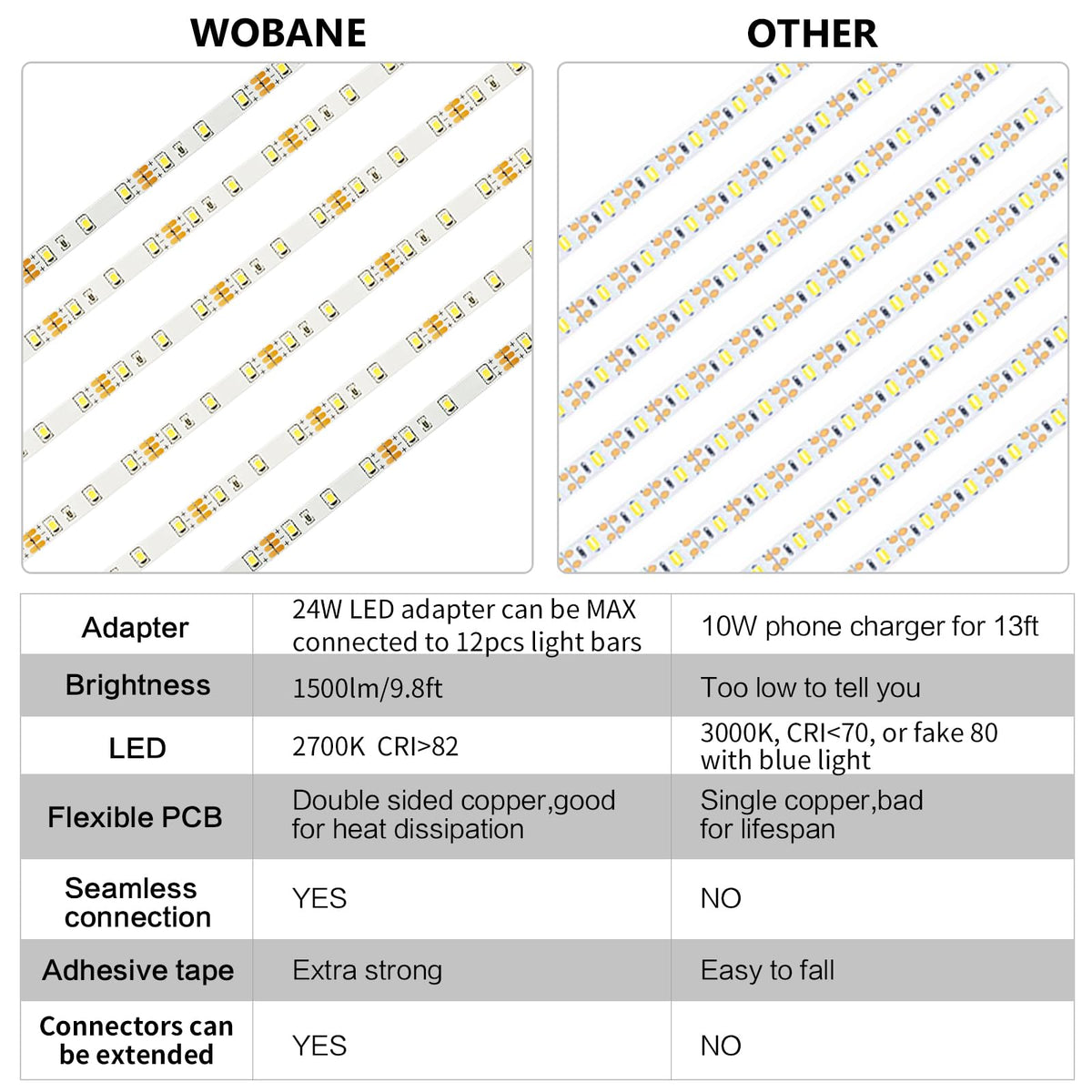 LinkMejor Oświetlenie LED do Szafki, Regulowane Taśmy Oświetleniowe z Pilotem RF