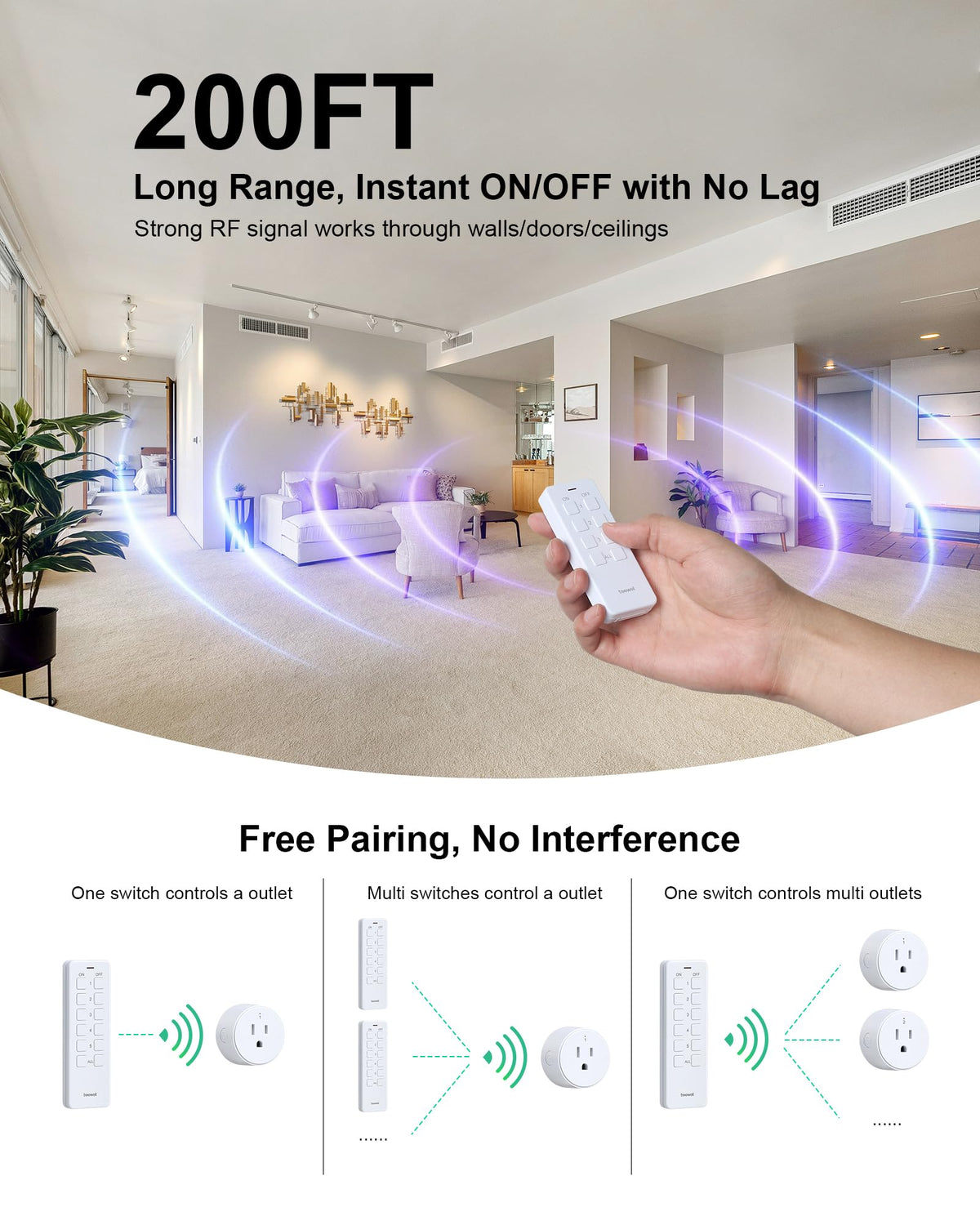 LinkMejor Wireless Remote Control Outlet with Portable Magnetic Switch