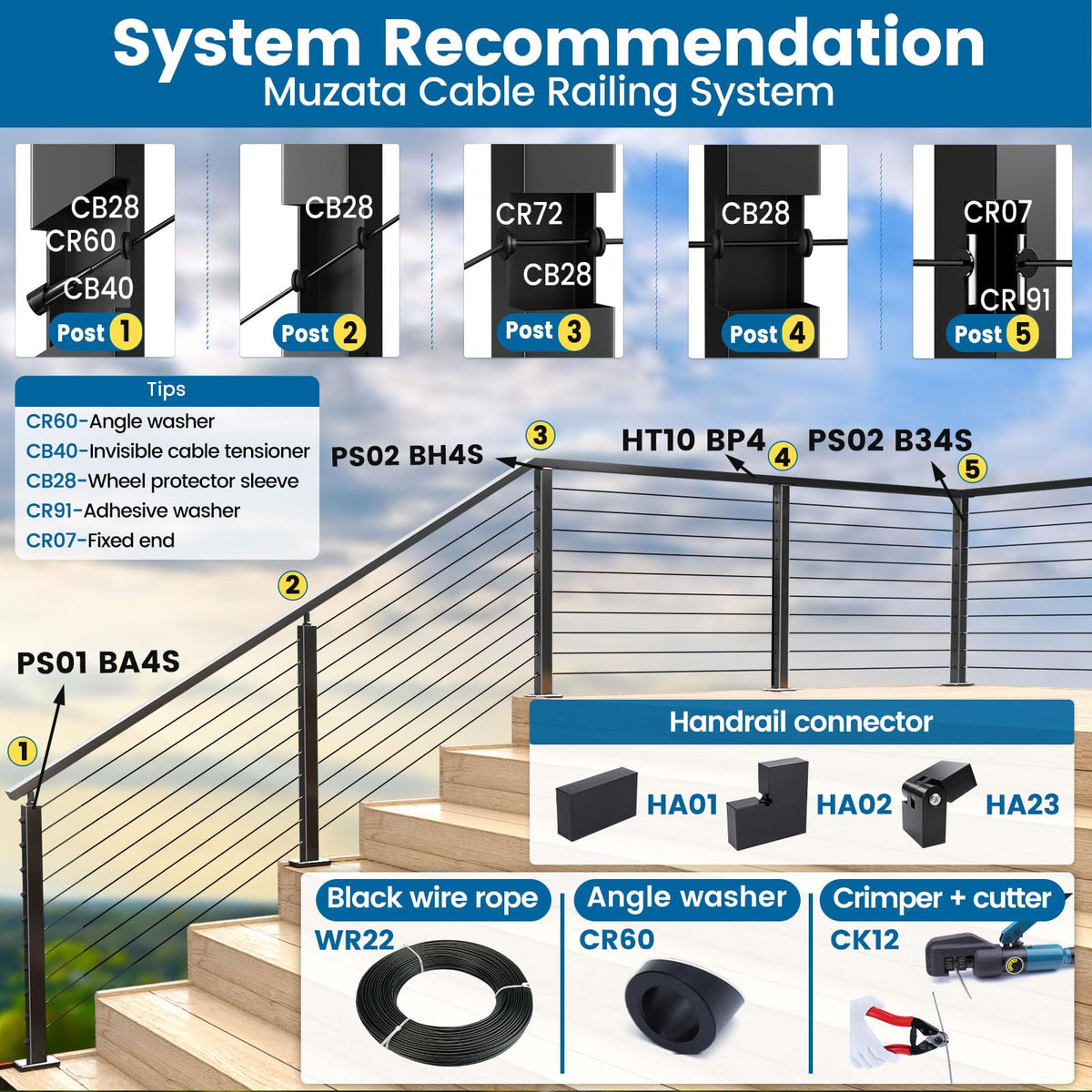 LinkMejor 300Pack Negru Cablu Railing Grommeturi din Cauciuc pentru Post Metalic CB28