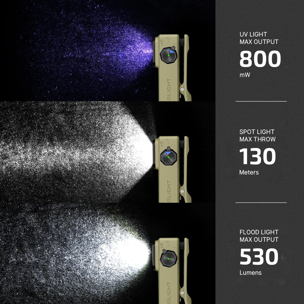 LinkMejor Oclip Ultra wiederaufladbarer EDC Taschenlampe, UV-Licht, Olivgrün