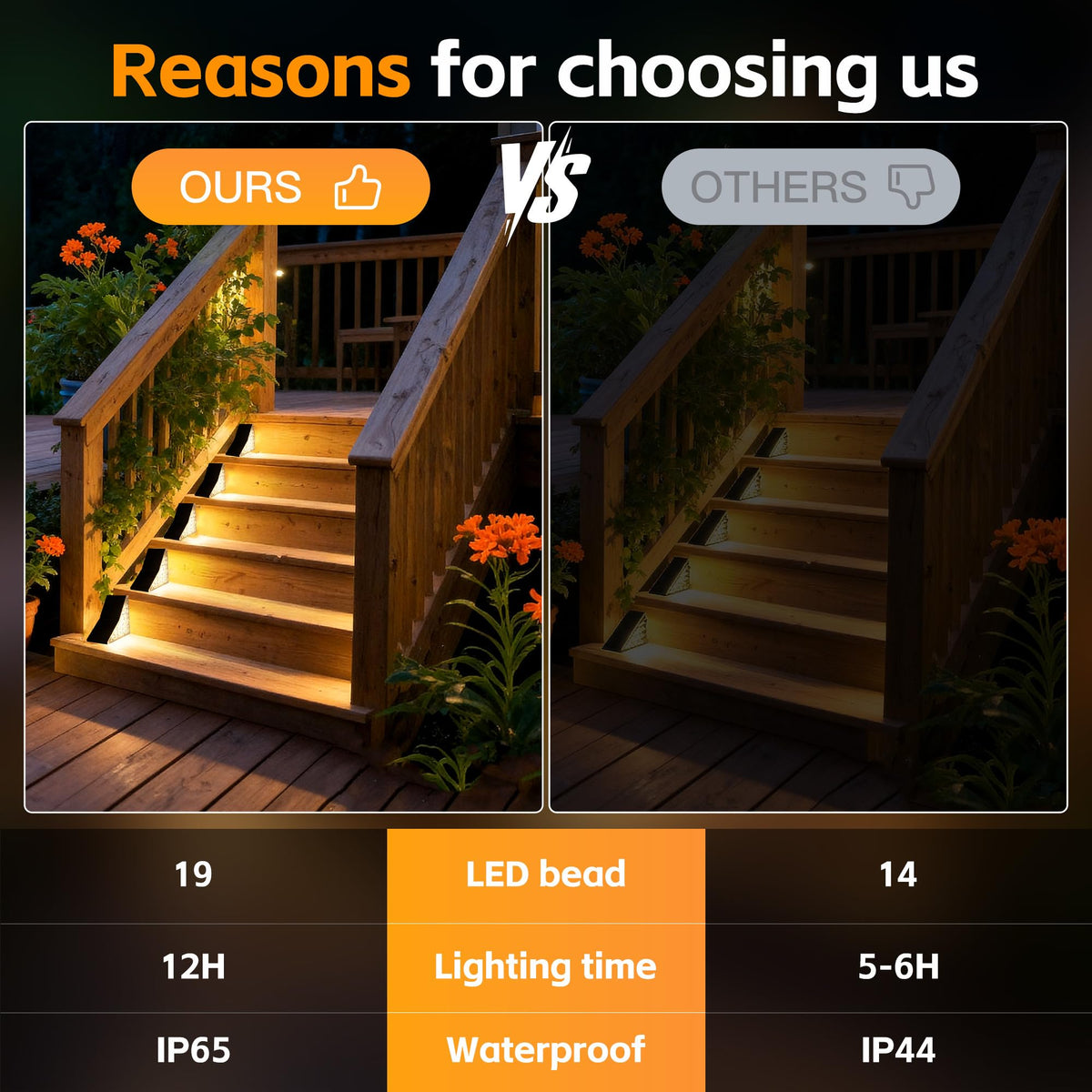 LinkMejor Luces Solares para Escaleras Exteriores, 6 Unidades