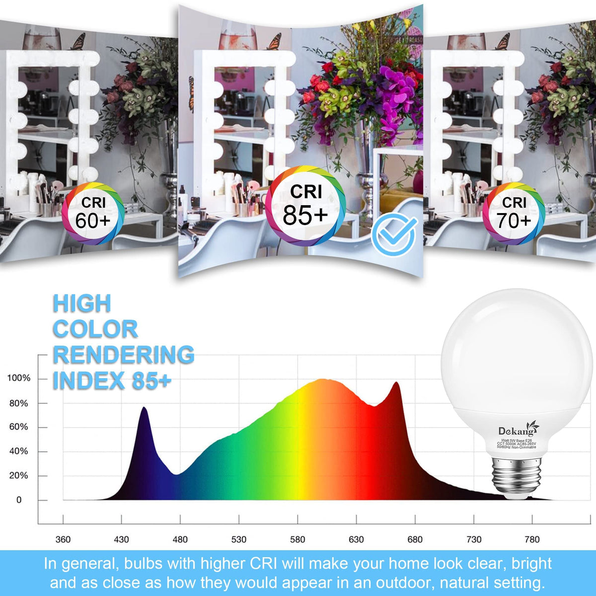 LinkMejor 20 Pack LED Gloeilampen 5000K Daglicht E26 fitting 60W equivalent