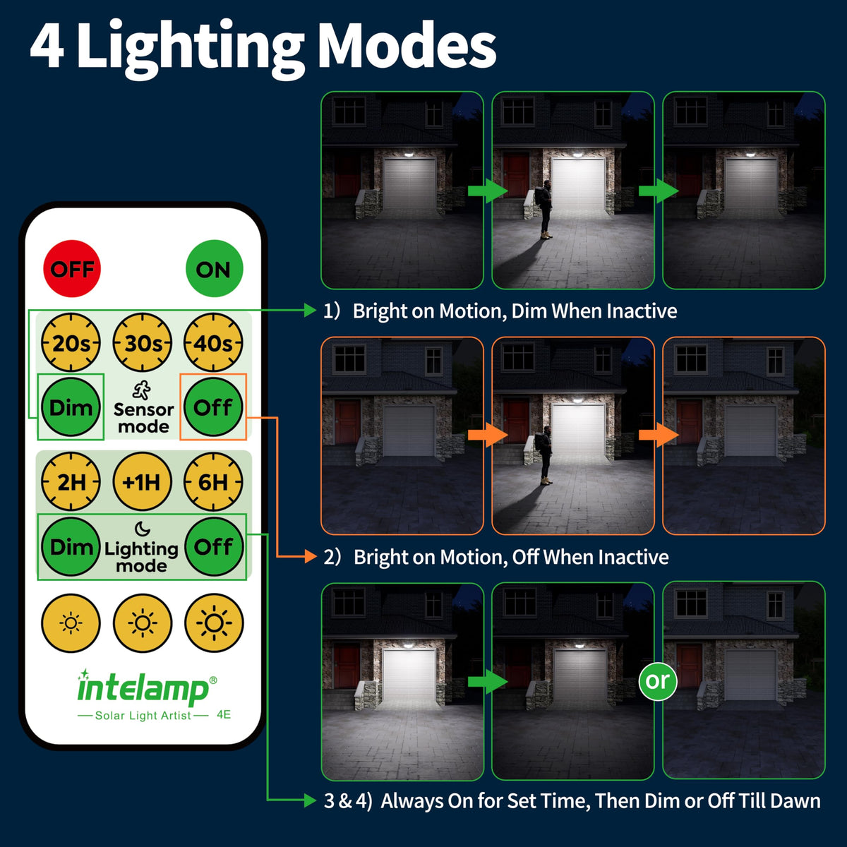 LinkMejor Lâmpadas de Inundação Solares ao Ar Livre 1500LM Sensor de Movimento Duplo Design Dividido