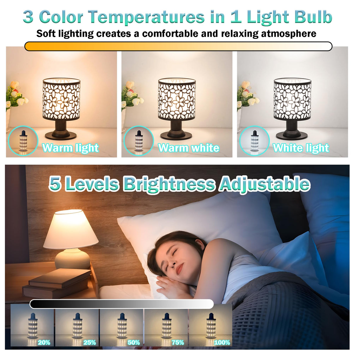 LinkMejor E26 Lampe Corn avec Batterie de Réserve Rechargeable