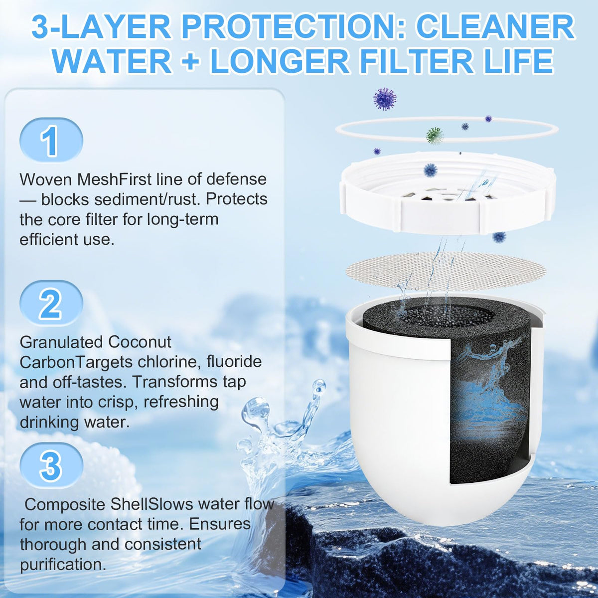 Ersättningsfilter kompatibelt med Clearly Filtered Pitcher, 2 Pack