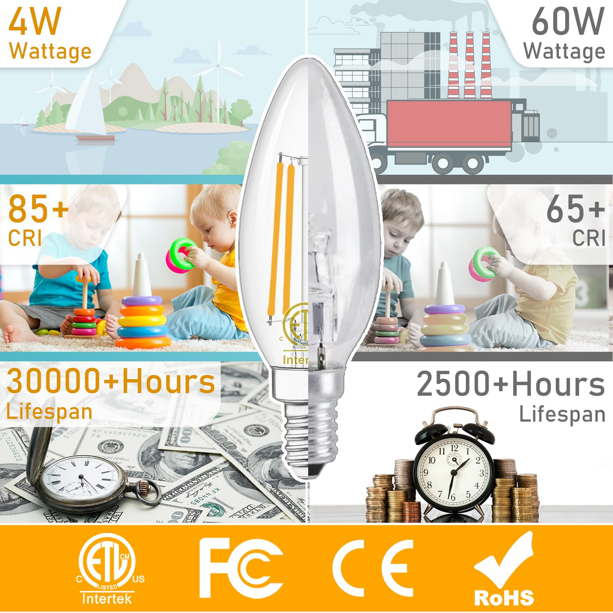 24 szt. żarówki LED E12 do lampy wiszącej 60W ekwiwalent 2700K biały ciepły