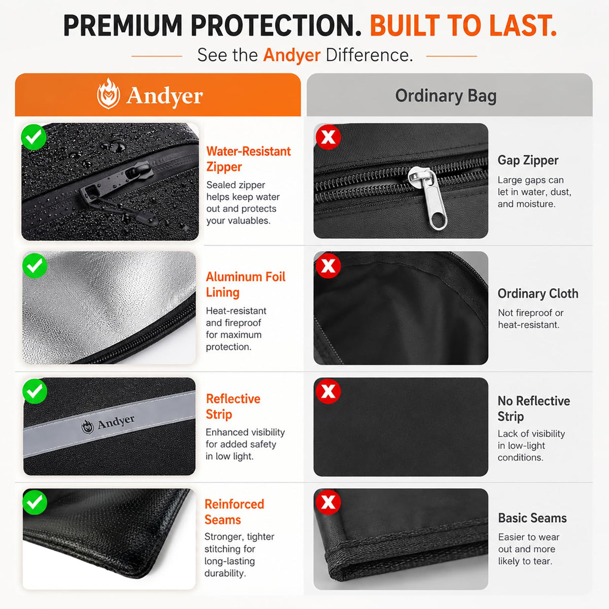 LinkMejor Fireproof Money Bag for Cash, 2 Pack Fire Proof Bag for Documents