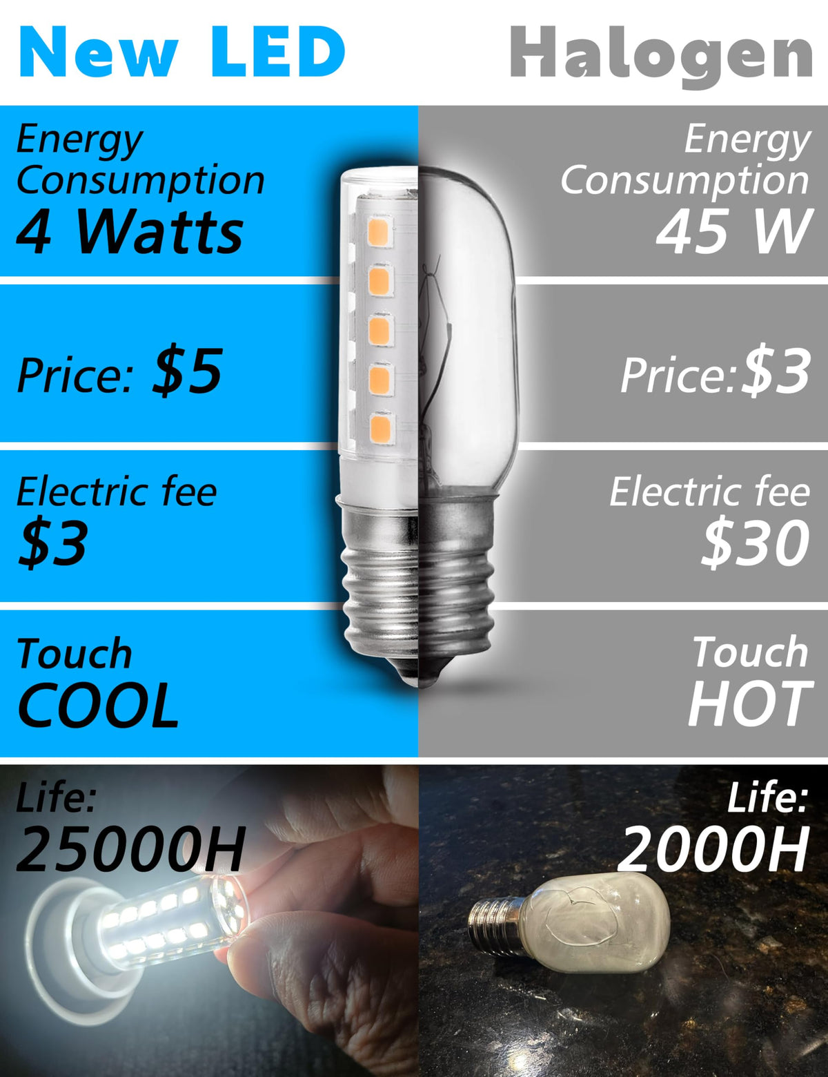E17 LED regulowany pod maską żarówka mikrofalowa, 40W ekwiwalent, 6000K biały