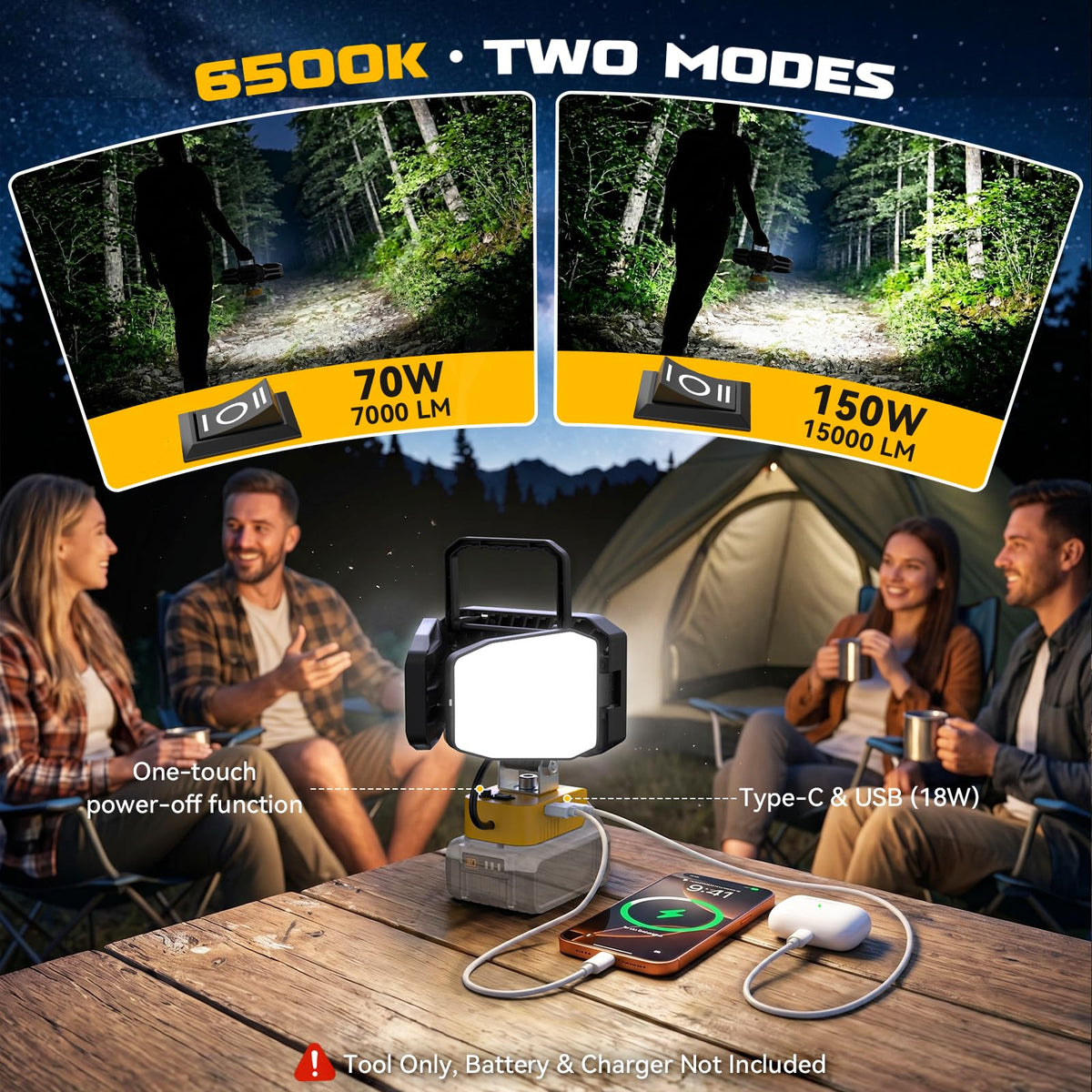 LED arbetsbelysning kompatibel med DeWalt 20V batteri, 150W 15000LM, Verktyg endast