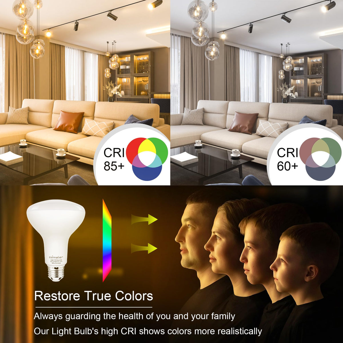 ลำปัดแสง LinkMejor BR30 LED 2700K ขาวอ่อน 65W แบบ E26 คู่เทียบ 31"x20"