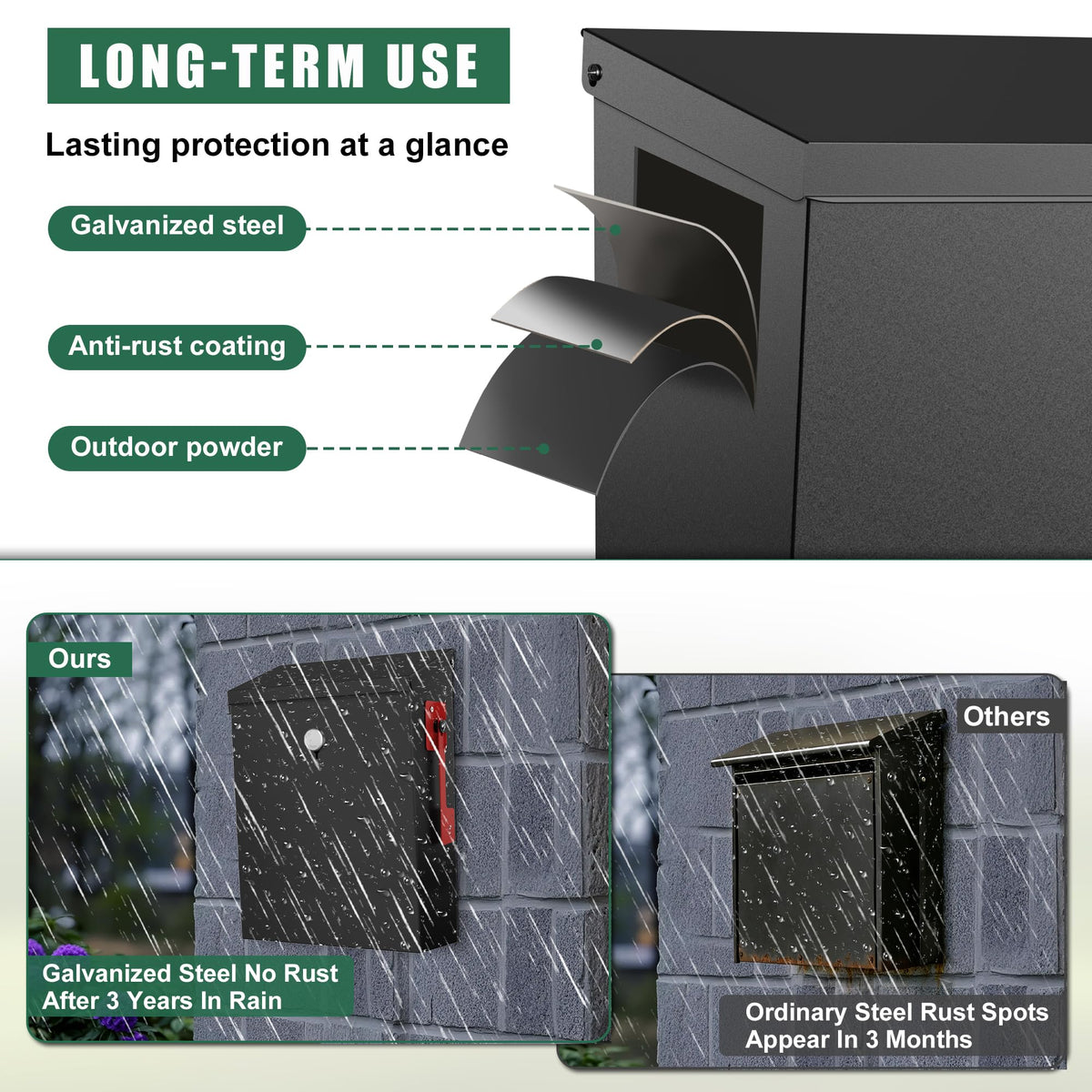 Veggmontert postkasse for ute med nøkkelblokk, svart, 10''x4.2''x12.6''