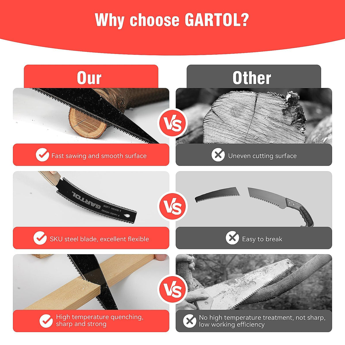 Taglierina Manuale per Legno LinkMejor, 2 Pezzi Taglierina Trascinabile Giapponese con Taglio a 6 Pollici e Lame a Doppio Taglio SK5 Flessibile e Manico in Legno, Attrezzi di Lavorazione del Legno Precisi per Fai Da Te, Artigianato, Scavamento, Lavor