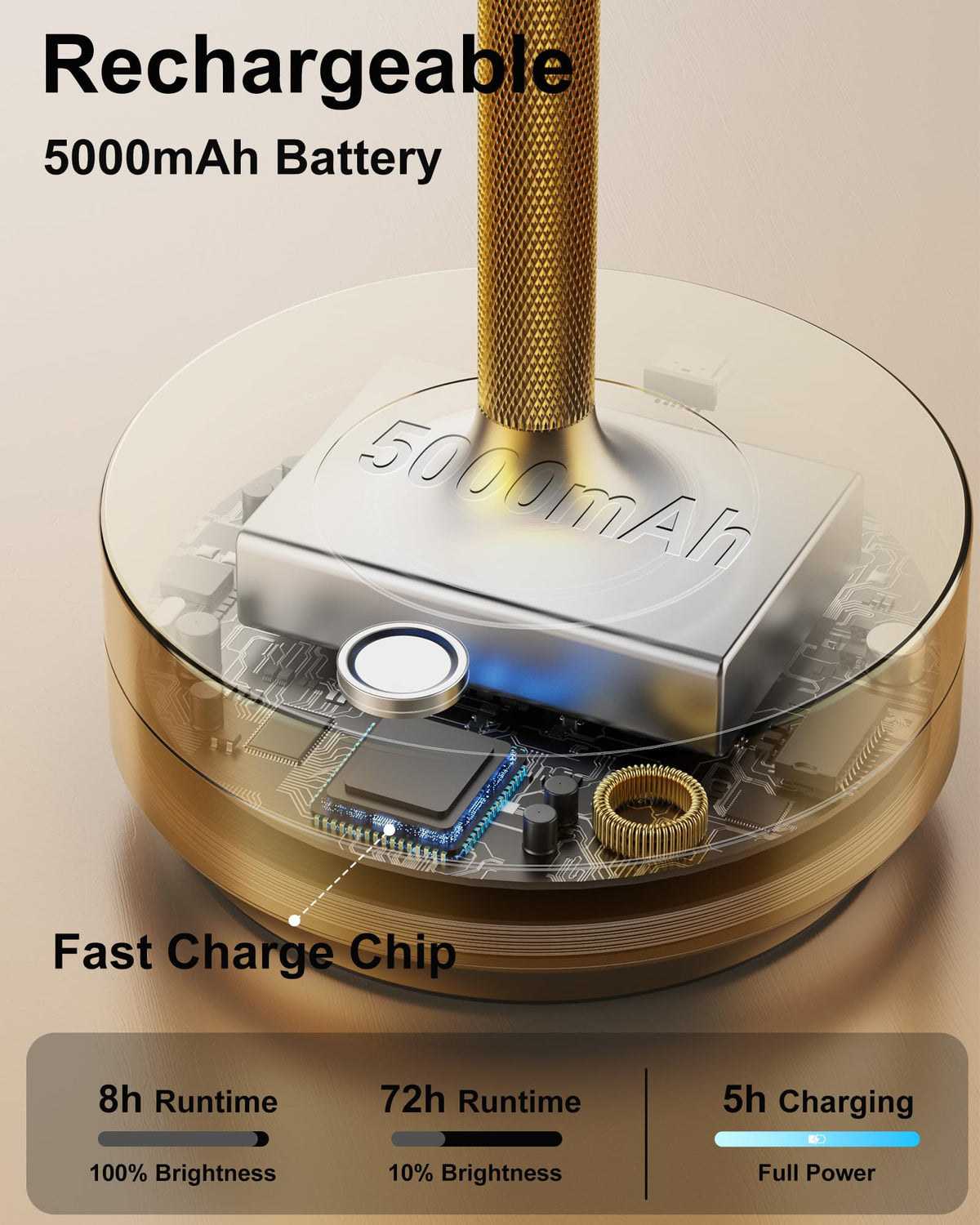 タイトル：LinkMejor LEDコードレスランプ 5000mAh 充電式 2個セット ゴールド