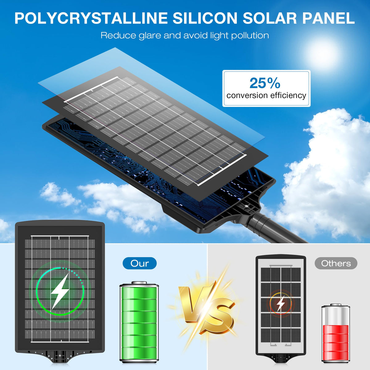 LinkMejor Lampy Solarnie na Zewnątrz, czujnik ruchu bezpieczne światła, 6500K, 2-Pack