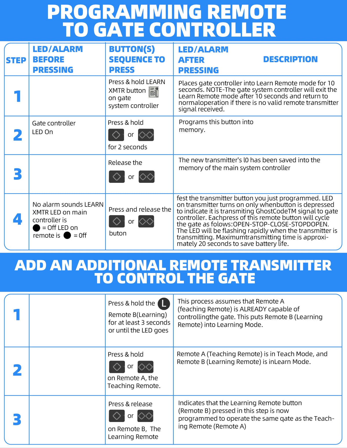 3 Pack 5-Button Remote Transmitter untuk Menggantikan AXP1 untuk AXS1