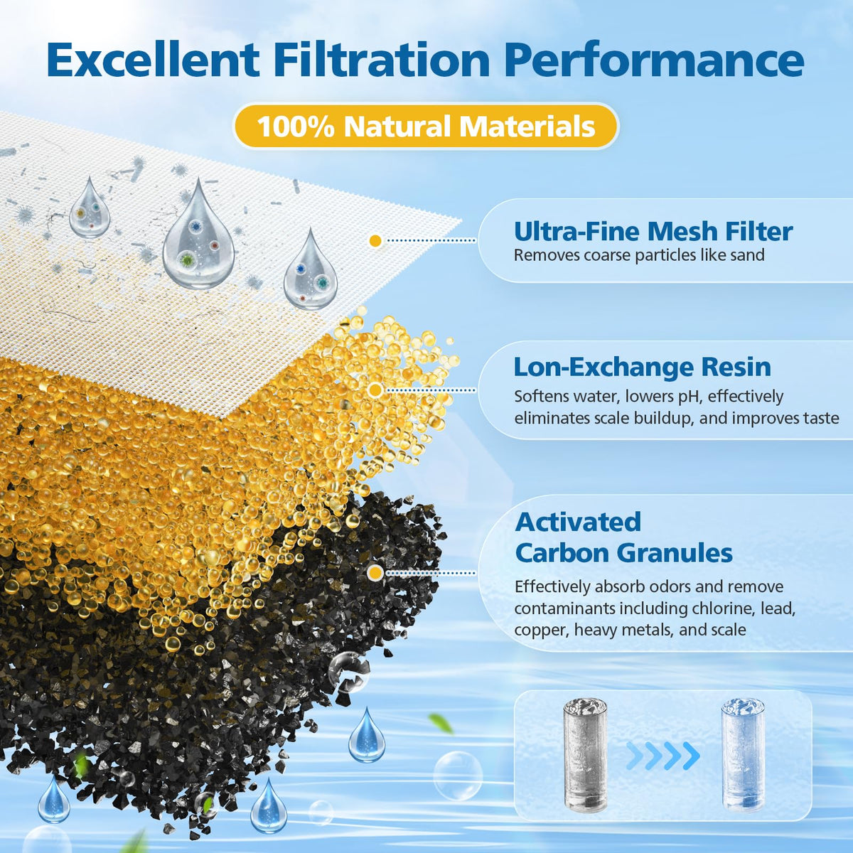 6 Zamienniki Filtrów do Brita Zasypowych Filtrów