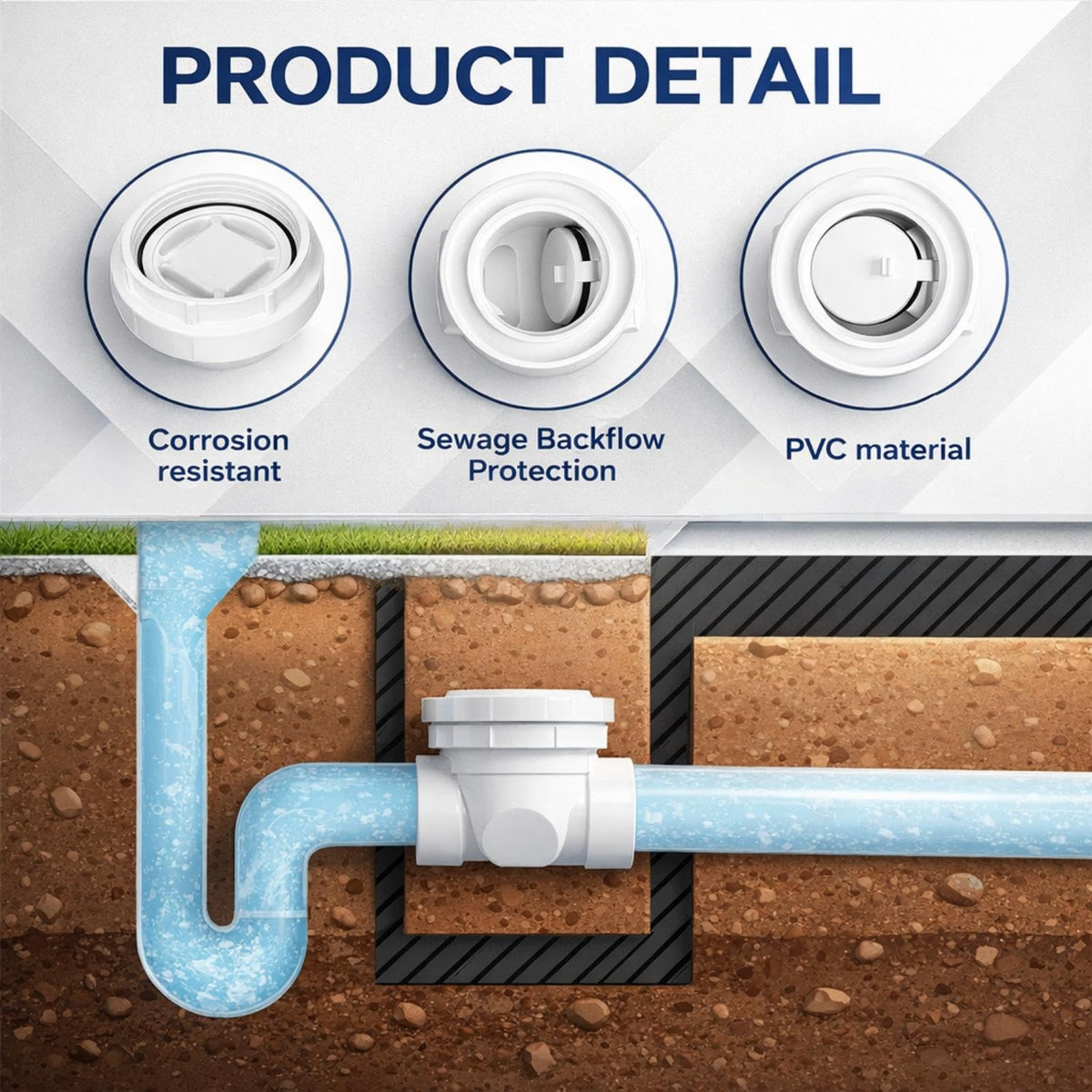 LinkMejor 1 Pcs 2 Inch Backwater Valve White PVC Backflow Preventer