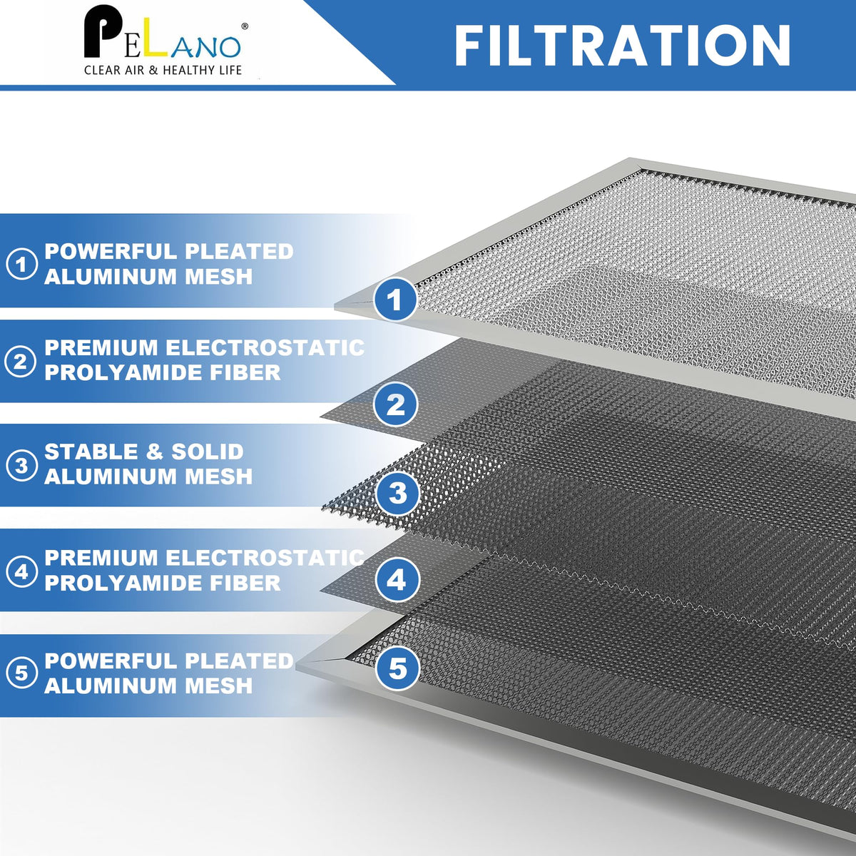 20x20x1 Genanvendeligt Luftfilter, Elektrostatisk HVAC Luftfilter